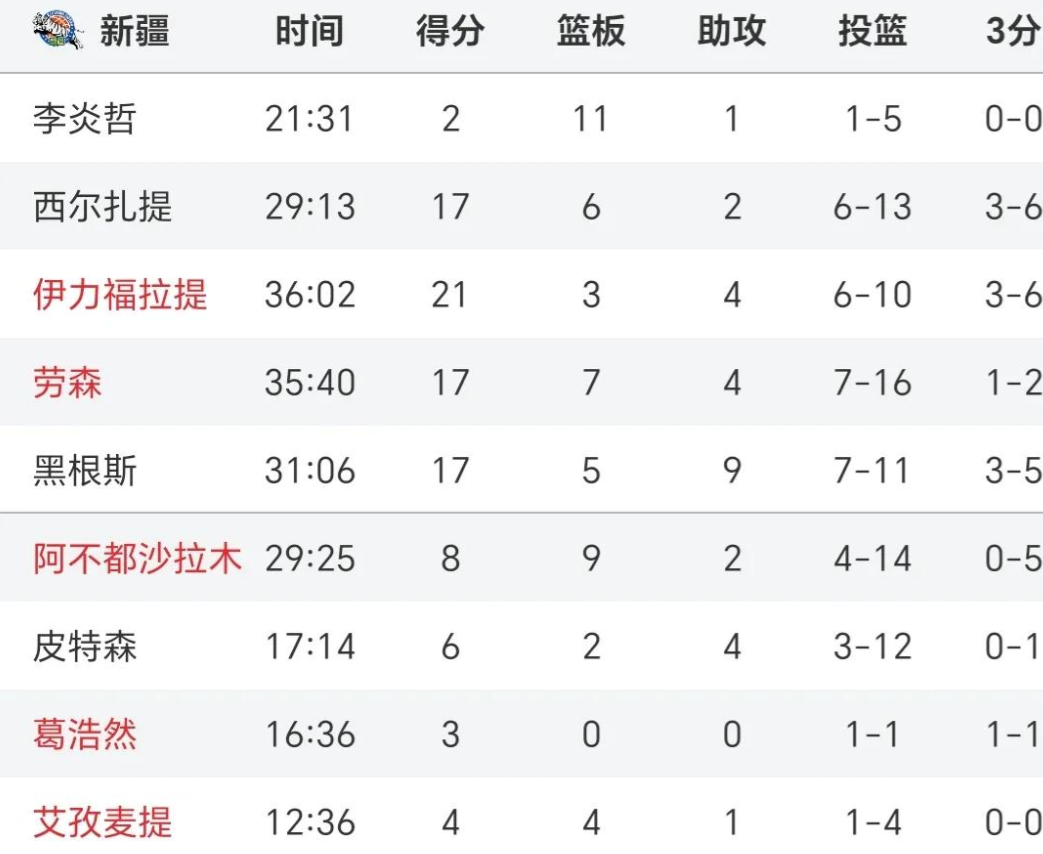 一线城市球队大获胜，积分榜上逐渐领先其他对手的简单介绍