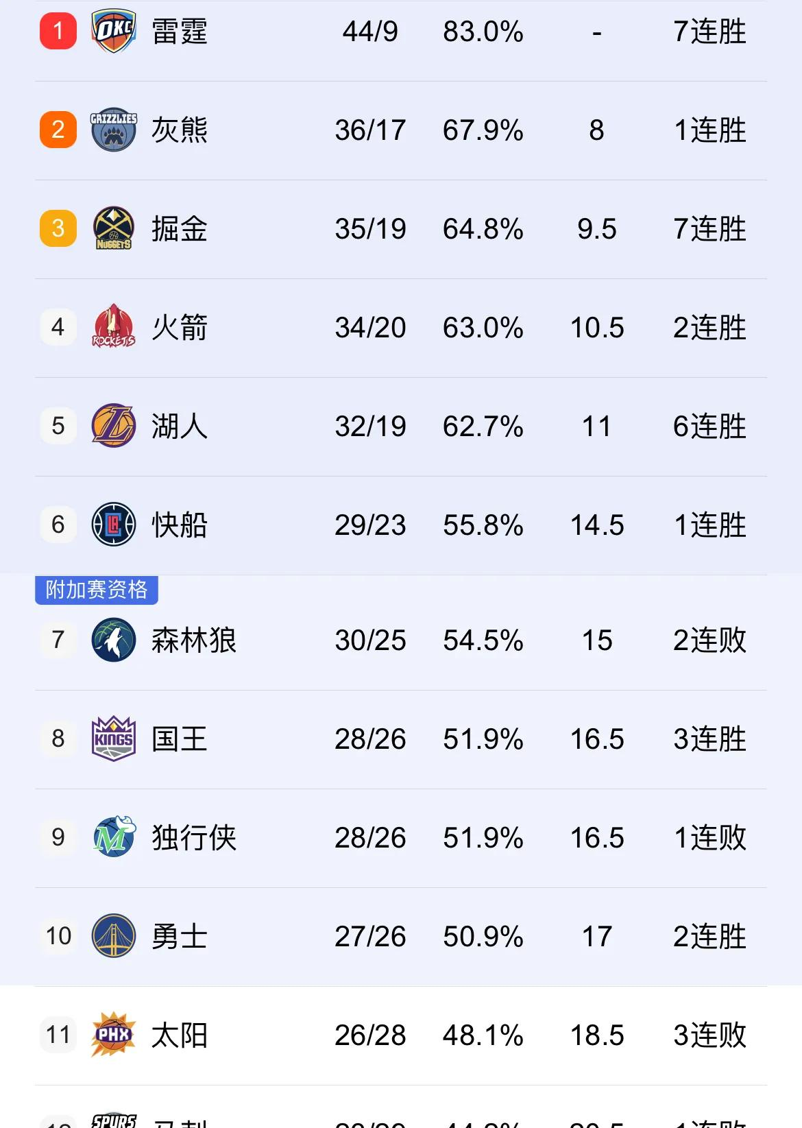 星空体育在线入口-火箭队第四节逆转，赢得比赛