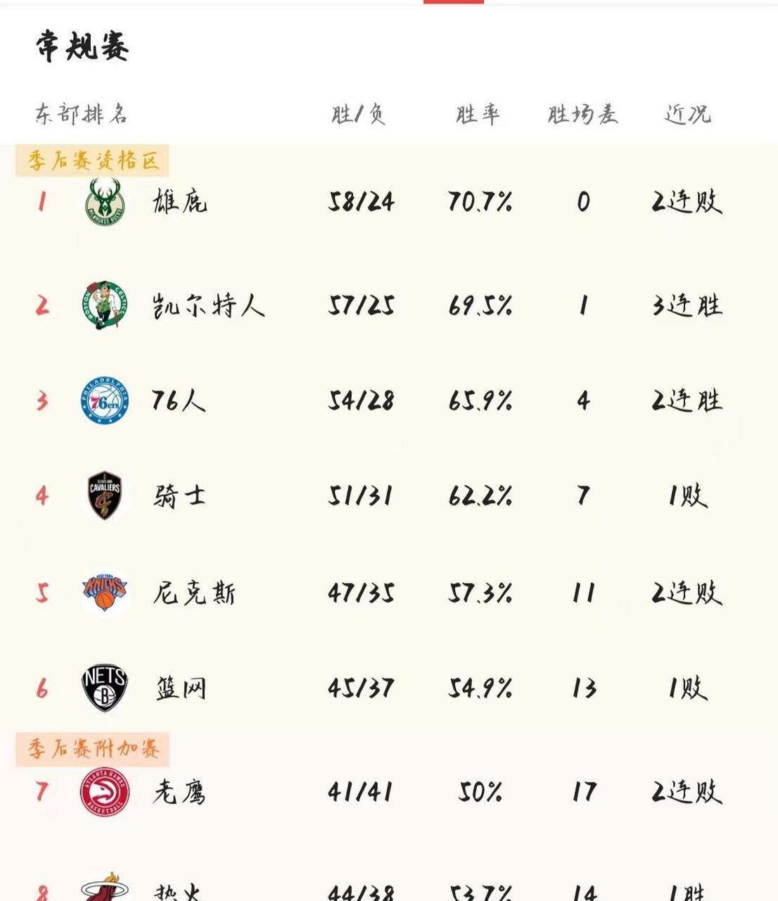 赛季末期竞争激烈，球队争夺季后赛资格如火如荼