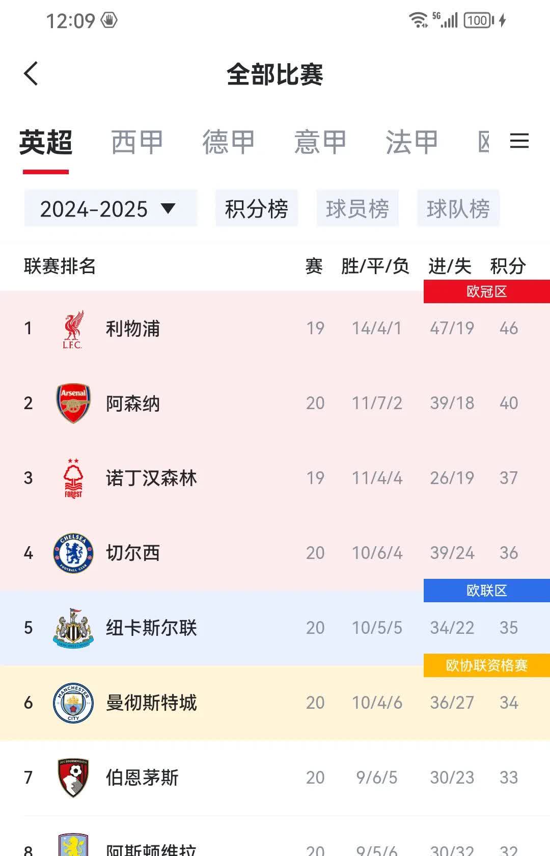 星空体育平台-利物浦-不敌曼联，客场输球对手升至积分榜领先的简单介绍